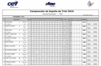1003スペイン選手権セクション