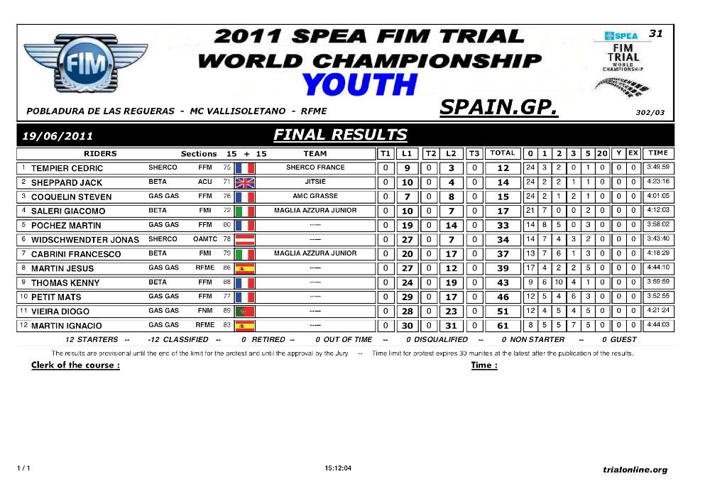2011WCT3ユース結果