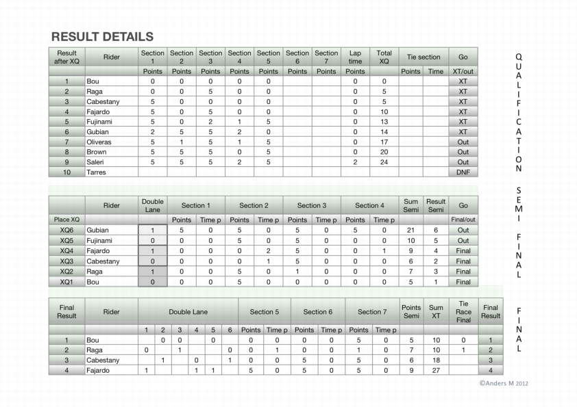 トライアル第6戦