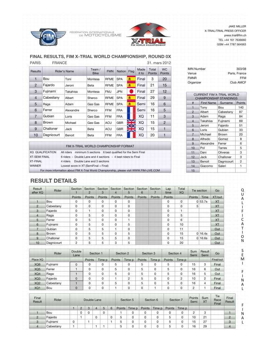 1204Xパリ結果表