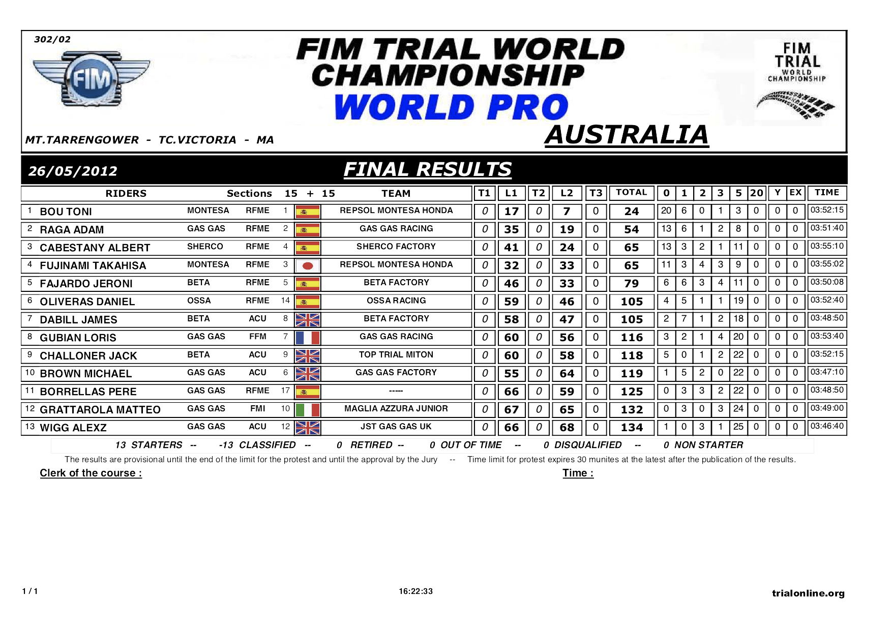 1205オーストラリア１日目
