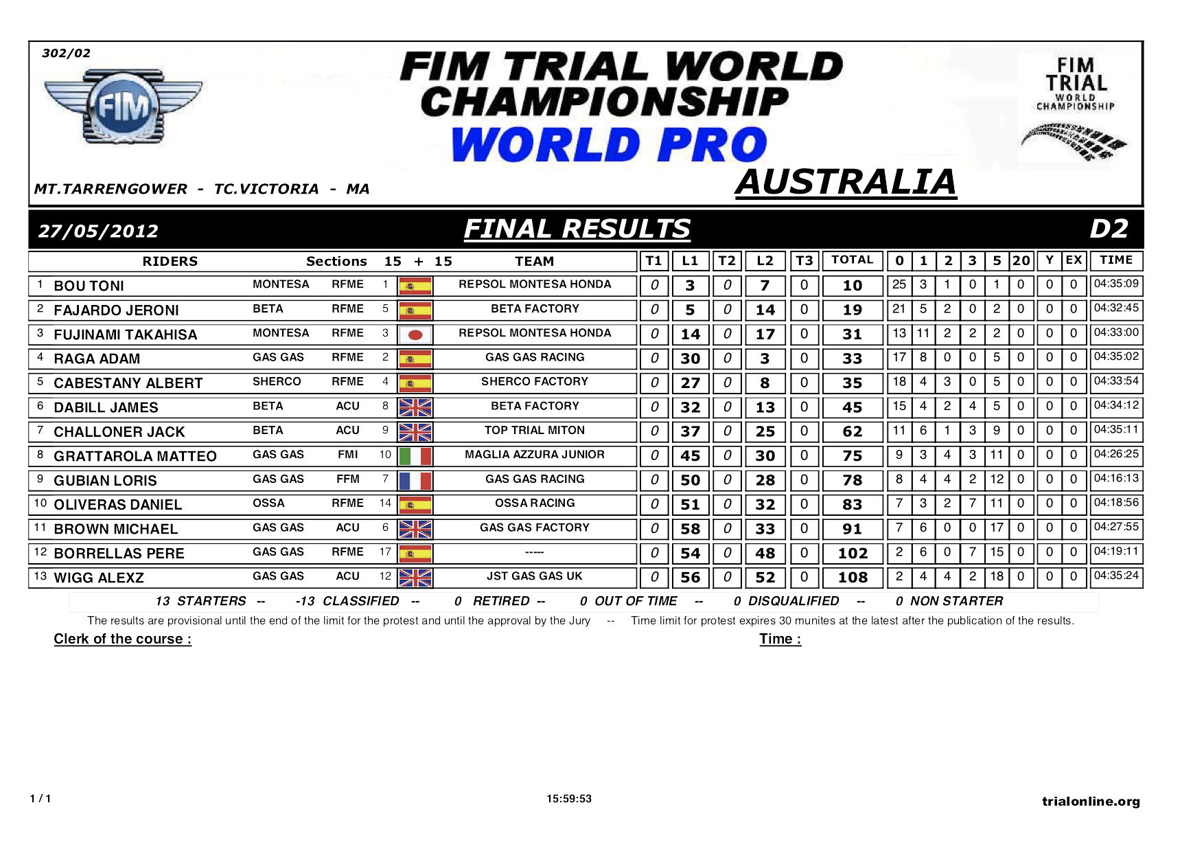 1205オーストラリア2日目