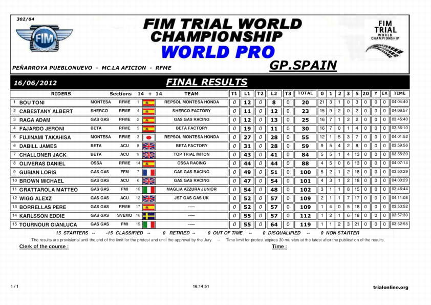 1206スペインワールド1日目
