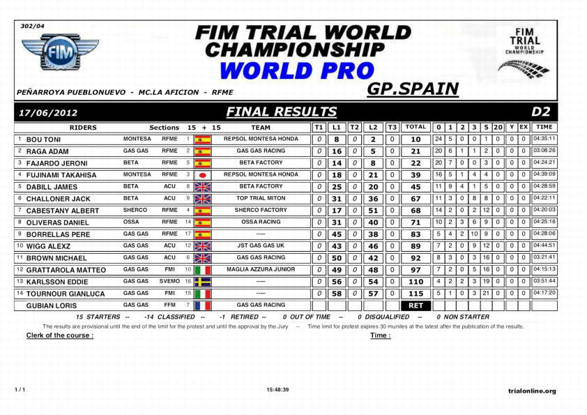 1206スペインワールド2日目