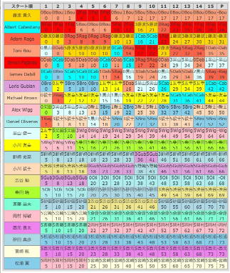 2010ラップチャート