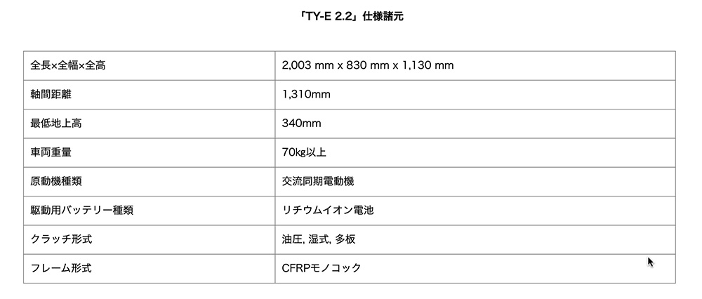 TY-E 2.2スペック